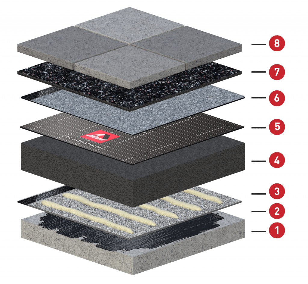 Systemaufbau Binne Beton ab 2 EPS Dämmung Terrassenplatten